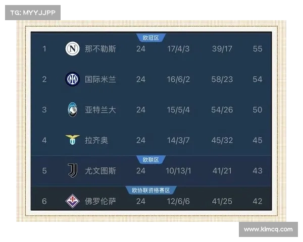 西甲积分榜最新排名分析:各队战况逐渐明朗 争冠与保级形势激烈变化 西甲积分榜最新排名分析:各队战况逐渐明朗 争冠与保级形势激烈变化